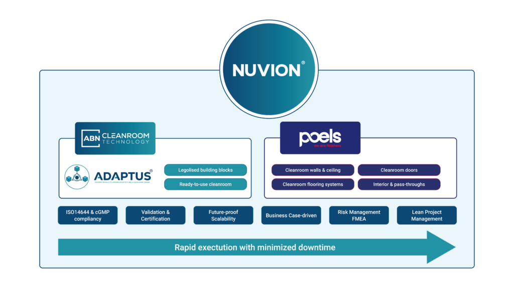 NUVION Framework